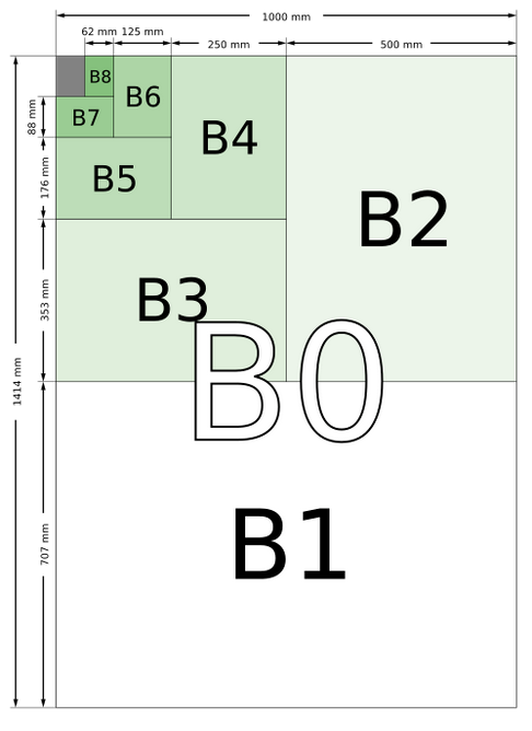 Format papier B0